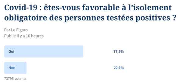 sondage